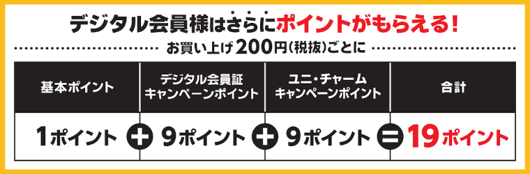 ポイント10倍キャンペーン期間中はさらにポイントがもらえる！