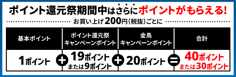 ポイント還元祭期間中はさらにポイントがもらえる!