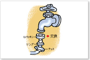 リングとUパッキンを取り替える図