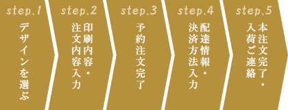 作成手順