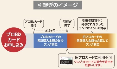 プロBizカードへの切替案内