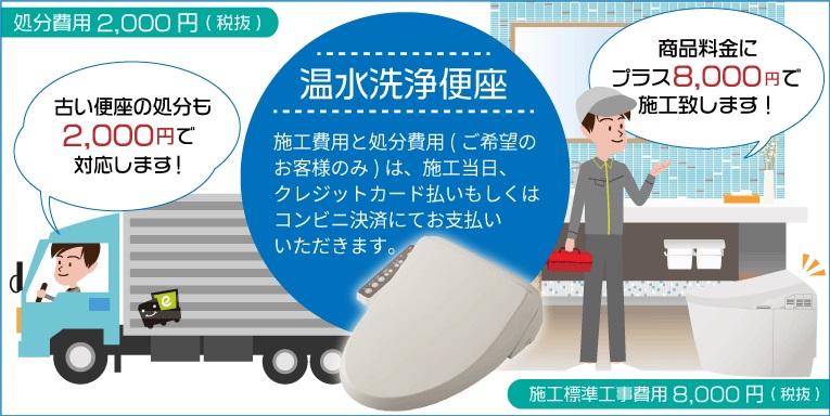 温水洗浄便座