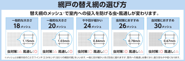 網戸の替え網の選び方