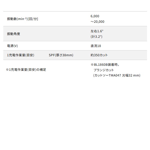 マキタ 18V充電式マルチツール TM53DZ 【本体のみ】