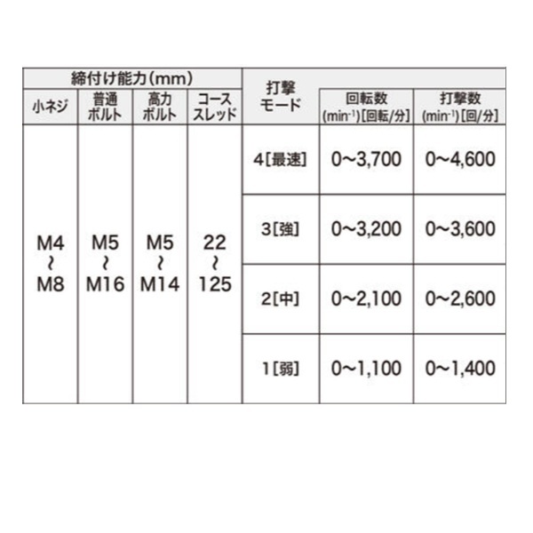 マキタ 40Vmax充電式インパクトドライバ 青 TD005GRDX 【バッテリ×2・充電器・ケース付き】