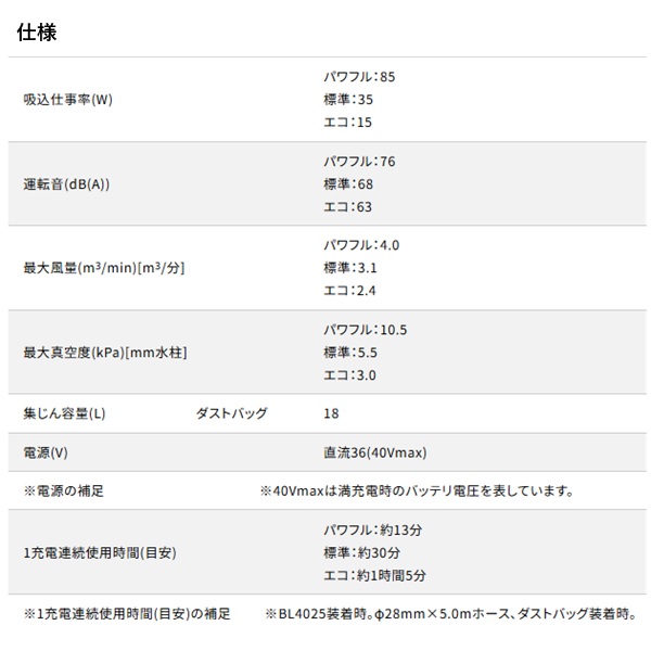 マキタ 40Vmax充電式小型集じん機 【本体のみ】 VC015GZ