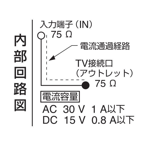 パナソニック ４Ｋ－８Ｋ放送対応 埋込ホーム用高シールドテレビ