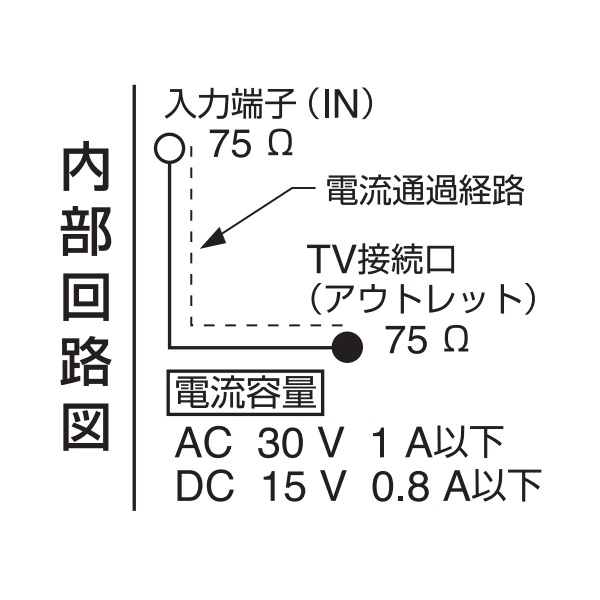 パナソニック ４Ｋ－８Ｋ放送対応 埋込ホーム用高シールドテレビターミナル （電流通過形） らくらく端子 ホワイト ＷＣＳ３０１３Ｗ(パナソニック  ４Ｋ－８Ｋ放送対応 埋込ホーム用高シールドテレビターミナル ＷＣＳ３０１３Ｗ): 水道・電設用品 | ロイヤル ...