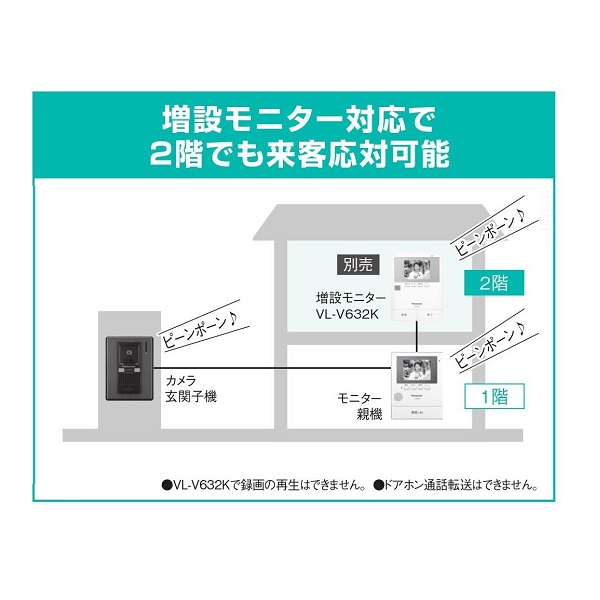 パナソニック 録画機能付き ３.５型 テレビドアホン ＶＬ