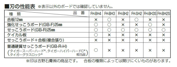 未来工業 小判穴ホルソー替え刃 ＦＨ－ＢＨ３の通販 | ロイヤルホームセンター公式ロイモール