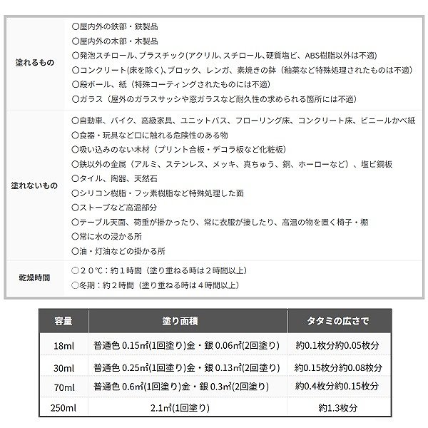 水性工作用塗料 ヌーロ(nuro) きみどり 70mL