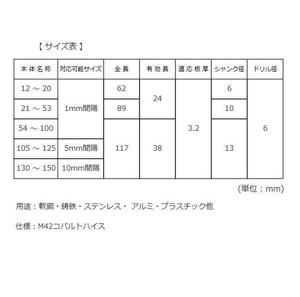 ニコテック ホールソー ハイスバイメタルホールソー 27φ HBM27