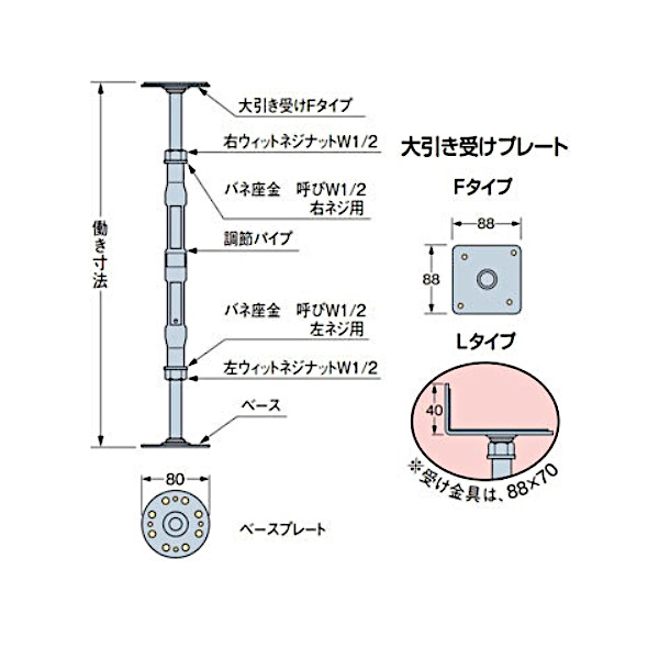 スチール束ｎｅｗジャッキー １６５用 ｆタイプの通販 ロイヤルホームセンター公式ロイモール