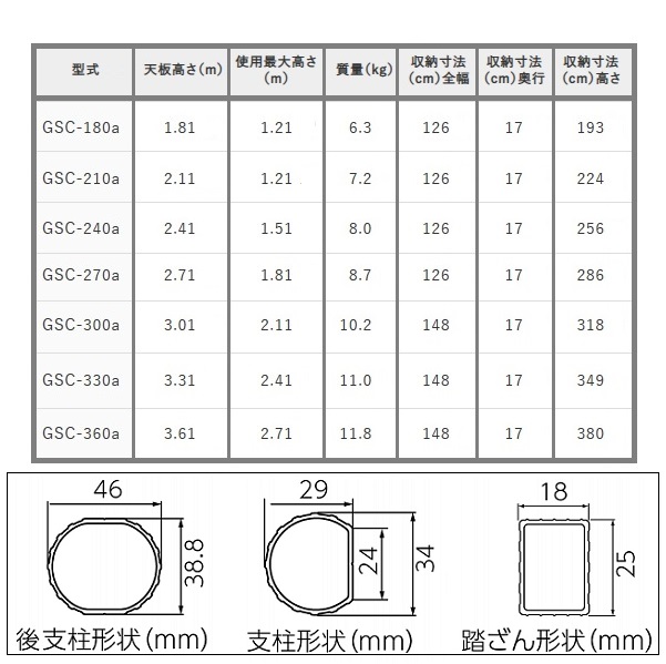 長谷川工業 三脚脚立 グリーンステップ ＧＳＣ－１８０ａ: 建築資材 | ロイヤルホームセンター公式オンラインストア「ロイモール」