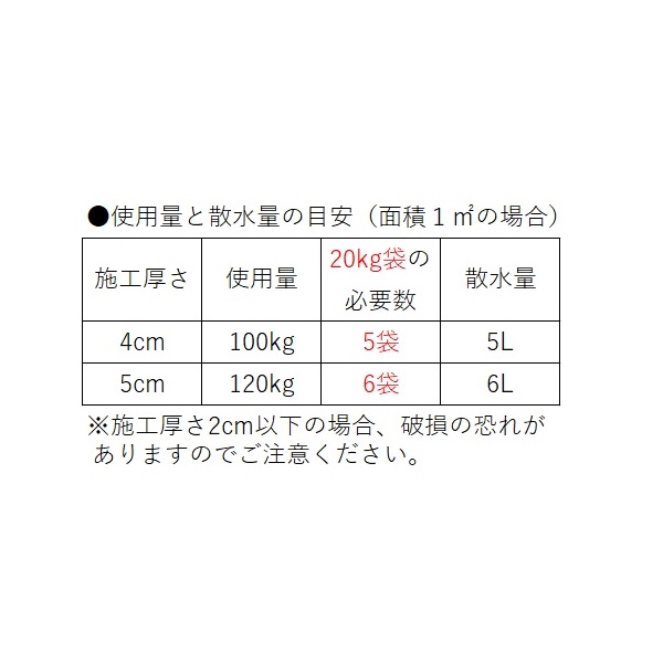 マイルドパッチ 約２０ｋｇ 取扱店舗 柏 白井 習志野 佐倉 千葉北 千葉 千葉みなと 戸田公園 足立鹿浜 南千住 梶ヶ谷 相模原橋本 横浜港北ｲﾝﾀｰ 横浜旭 戸塚深谷 藤沢並木台 湘南大磯 清須 京都横大路 奈良 豊中 キセラ川西 伊川谷 の通販