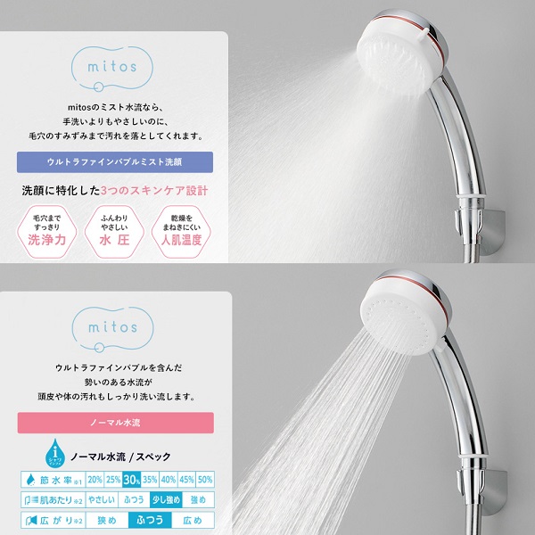 サンエイ サーモシャワー混合栓（ＦＢミスト）: 水道・電設用品 | ロイヤルホームセンター公式オンラインストア「ロイモール」