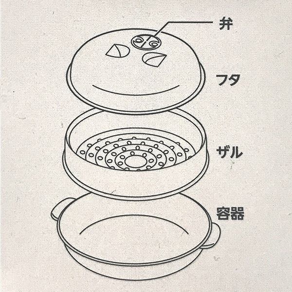 電子レンジ用 蒸し器メーカー