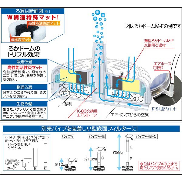 薄型ろかドーム Ｓ－Ｆ 小型水槽用の通販 | ロイヤルホームセンター公式ロイモール