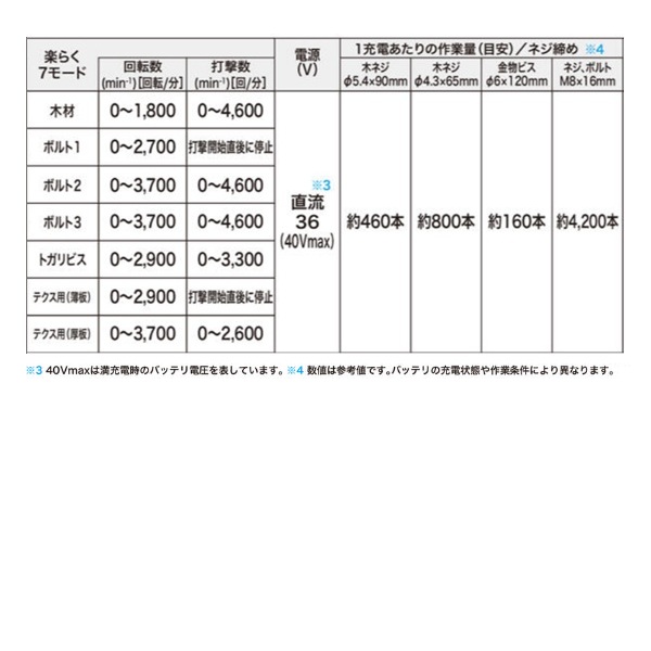 マキタ 40Vmax充電式インパクトドライバ 青 TD005GRDX 【バッテリ×2・充電器・ケース付き】