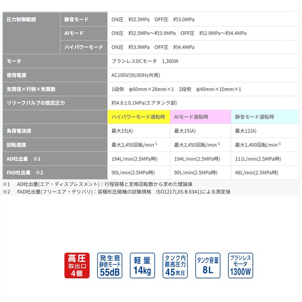 MAX スーパーエアコンプレッサ AK-HH1301E8L