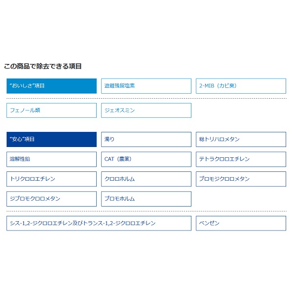 東レ 蛇口直結型 家庭用浄水器 トレビーノ スーパータッチ ９０４Ｖ 高除去タイプ ＳＸ９０４Ｖ: キッチン・バス・トイレ・洗濯用品  ロイヤルホームセンター公式オンラインストア「ロイモール」