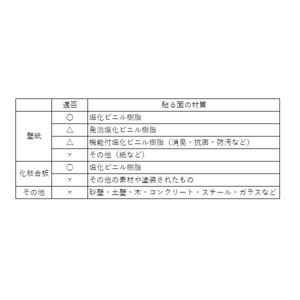 アクセント壁紙 ｗａｐ ５０１の通販 ロイヤルホームセンター公式ロイモール