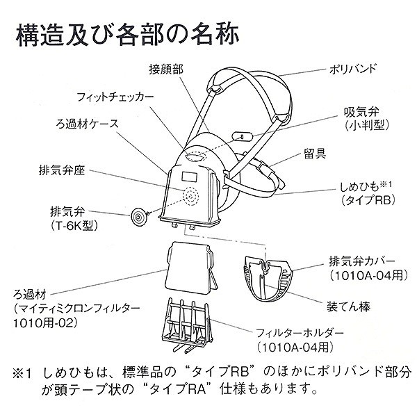 興研 サカヰ式 防塵 防じんマスク（交換部品） 溶接ヒューム対策 頭ひもタイプRB 762814