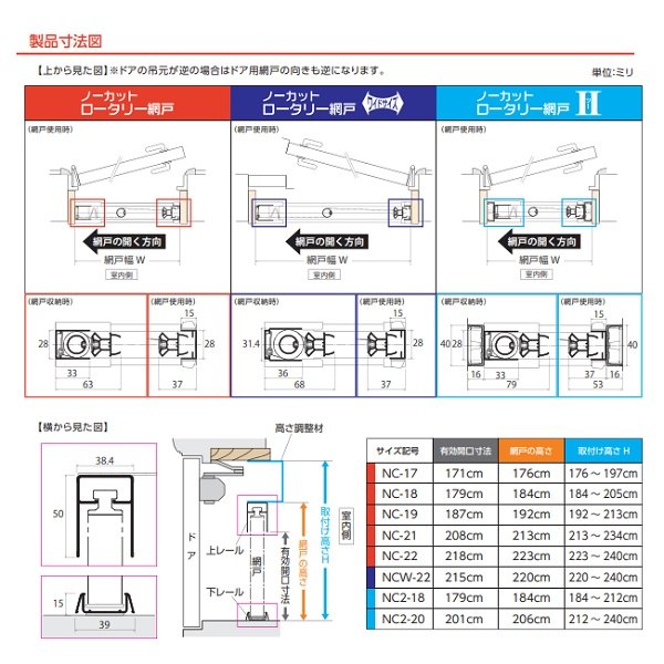 川口技研 ドア用網戸 ノーカットロータリー網戸 ＮＣ－２１: 内装資材・木材 | ロイヤルホームセンター公式オンラインストア「ロイモール」