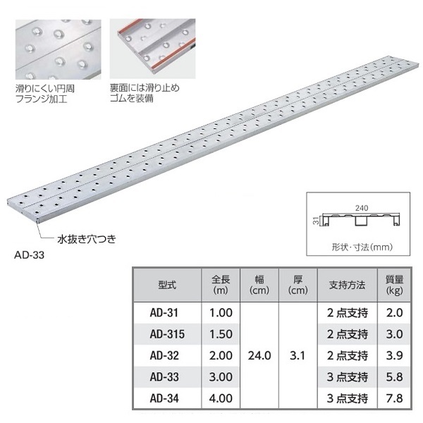 長谷川工業 アルミ足場板 ＡＤ アルステージ ＡＤ－３２: 建築資材 | ロイヤルホームセンター公式オンラインストア「ロイモール」