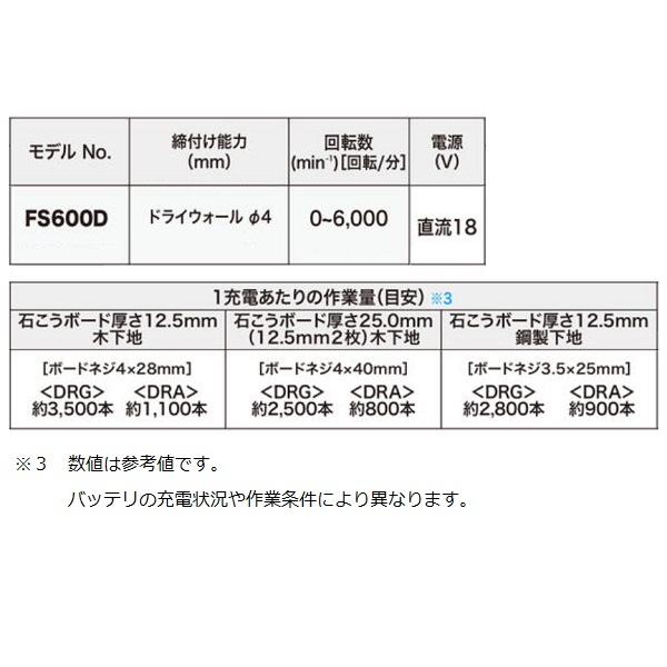 マキタ 充電式スクリュードライバ １８Ｖ ＦＳ６００ＤＺＢ（黒）【本体のみ】: 電動工具・先端工具 |  ロイヤルホームセンター公式オンラインストア「ロイモール」