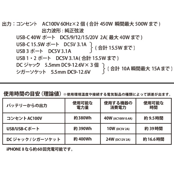 富士倉 １２０Ａｈ パワーポータブルバッテリー ＢＡ－４５０の通販