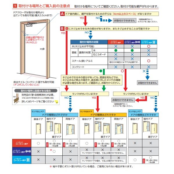 川口技研 ドア用網戸 ノーカットロータリー網戸 ＮＣ－１９: 内装資材・木材 | ロイヤルホームセンター公式オンラインストア「ロイモール」