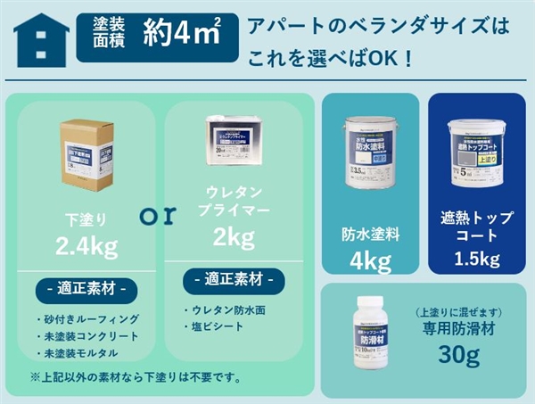 水性防水塗料セット 約４平米用 上塗り グレー 中塗り グレー 下塗り パウダーセットの通販 ロイヤルホームセンター公式ロイモール