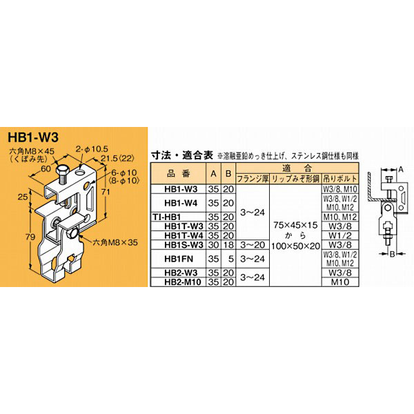 ネグロス電工 一般形鋼 リップみぞ形鋼用 吊りボルト支持金具 吊り金具 溶融亜鉛メッキの通販 | ロイヤルホームセンター公式ロイモール