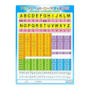 共栄プラスチック　学習用下敷　Ｂ５判　ローマ字