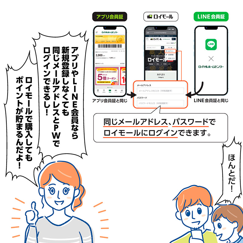 店舗の利用でためたポイントをロイモールで利用できる編のマンガ画像 3コマ
