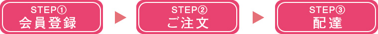 ご注文の流れ