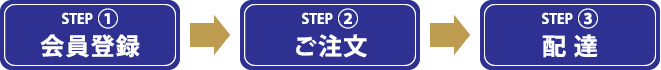 ご注文までの流れ