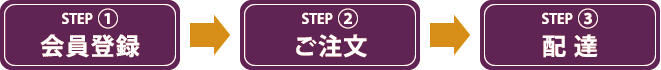 ご注文までの流れ